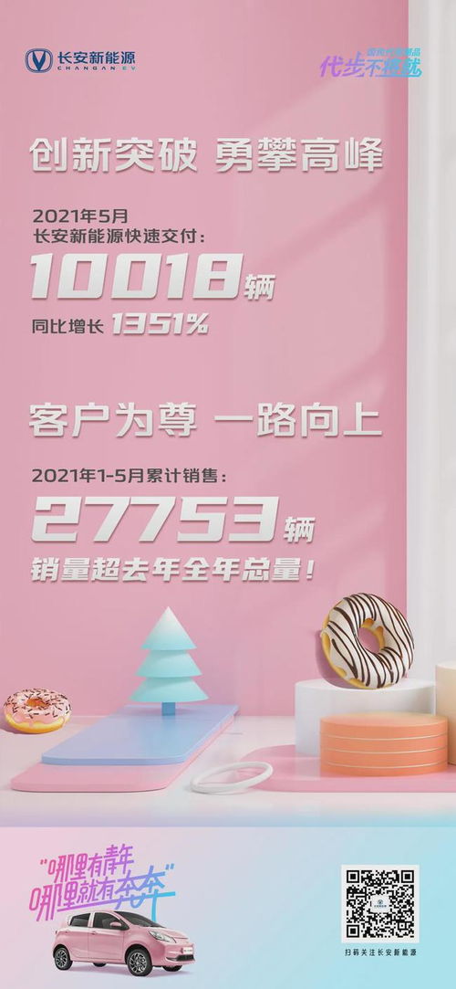 長(zhǎng)安新能源汽車下鄉(xiāng)活動(dòng)助力銷量暴增，奔奔躋身細(xì)分市場(chǎng)第二
