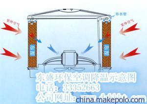 東莞市東盛環(huán)保工程 冷風(fēng)機(jī)與環(huán)?？照{(diào)的產(chǎn)品原理及價(jià)格解析